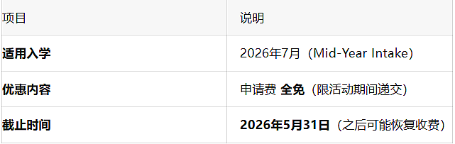 利好！ANU限时免申请费！悉大本科录取方式大改！塔大15%学费减免！墨大Biomed 2026 S2已满位！ - 1