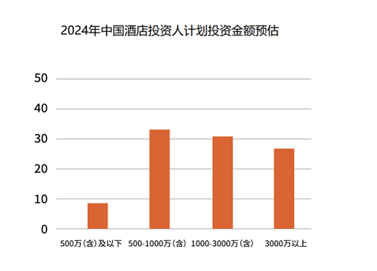 希尔顿也下乡？中国县城酒店投资激增，这门生意真的稳赚不赔吗 - 14