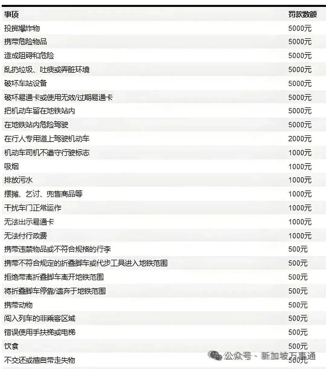 女孩在新加坡地铁站喝奶茶事件持续发酵，全岛月台禁食规则引爆热搜！（组图） - 4